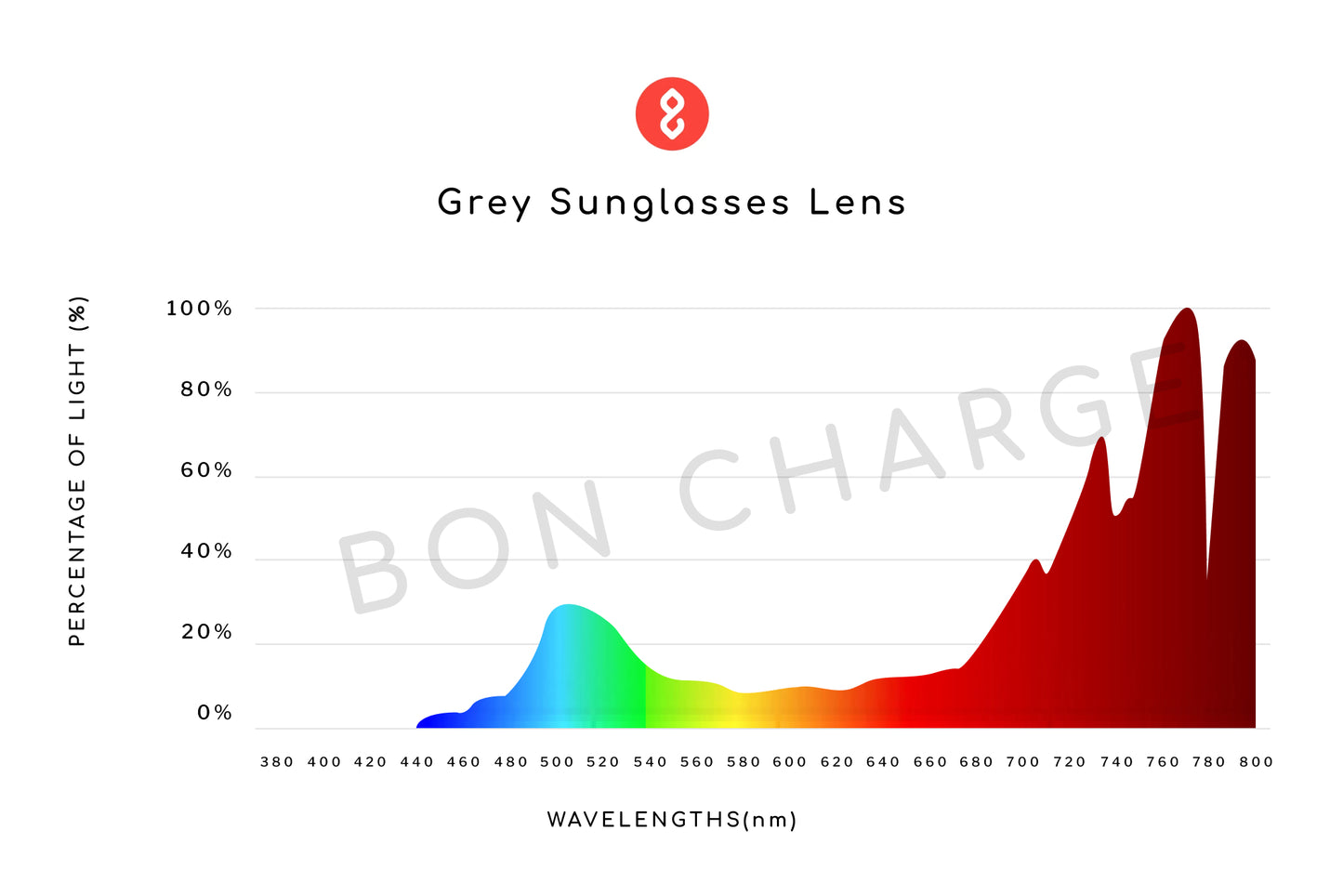 Spectrometer Test Results of Brooklyn Sunglasses (Grey)